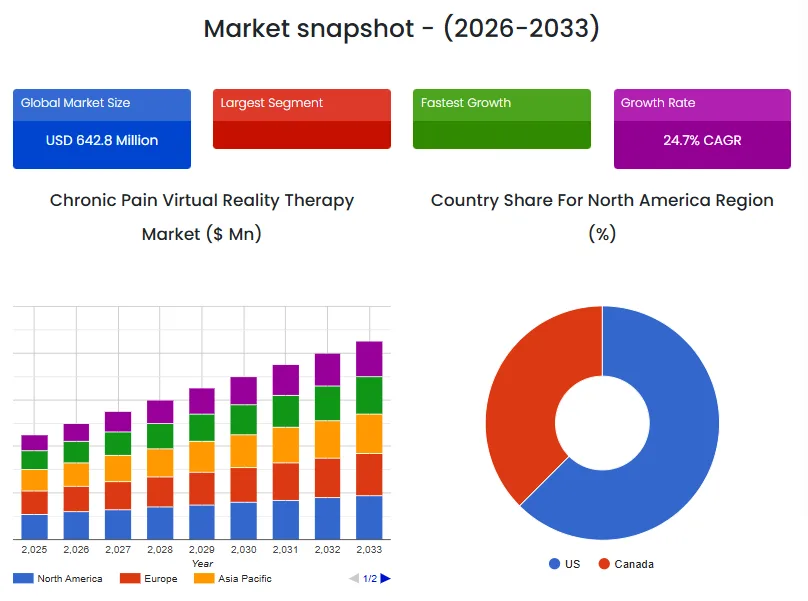 Why Is Demand for VR Pain Therapy Apps Growing?
