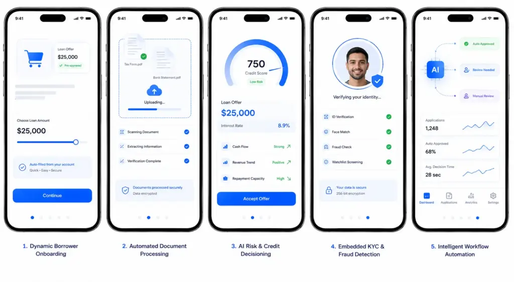 Key Features of an Embedded AI Loan Origination Platform