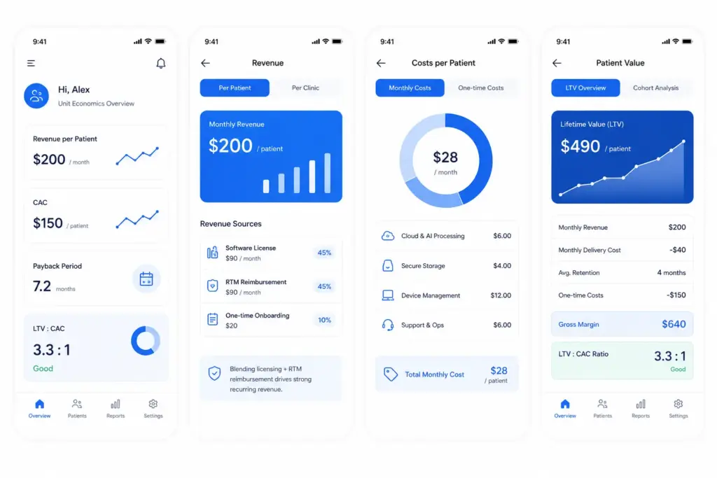 How Do You Calculate the Unit Economics of a VR Healthcare Platform?