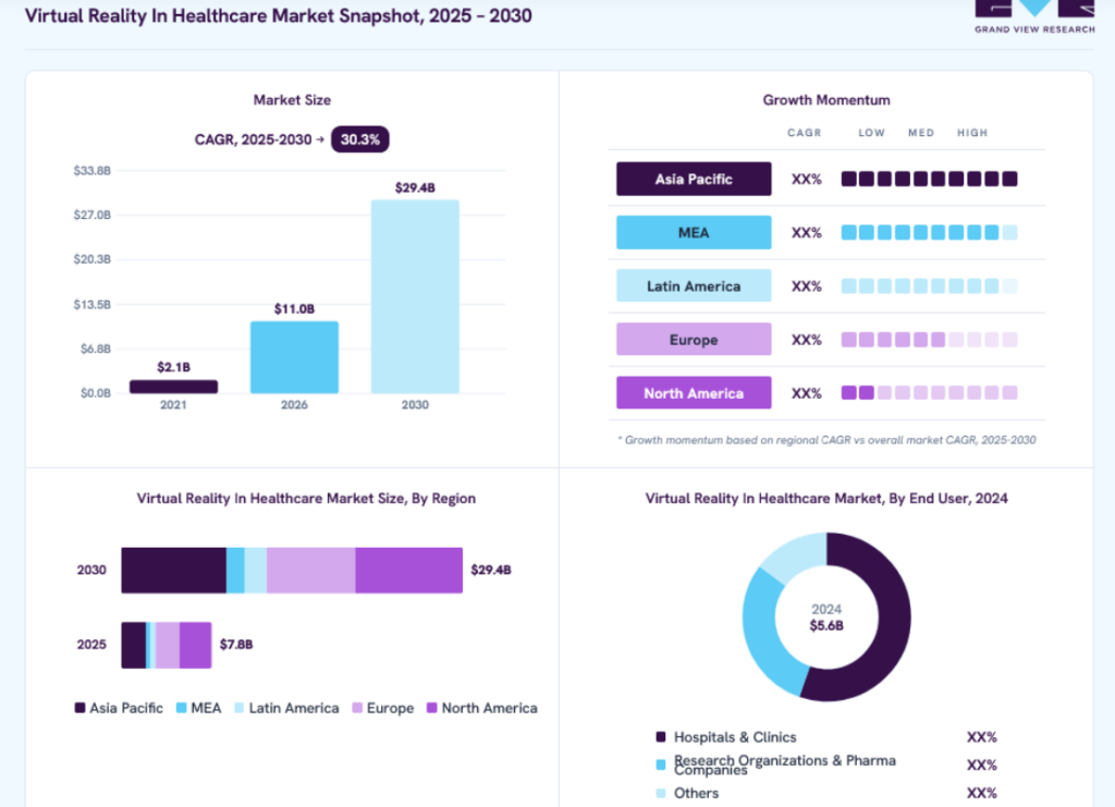 Why Is Demand for VR Healthcare Platforms Increasing?