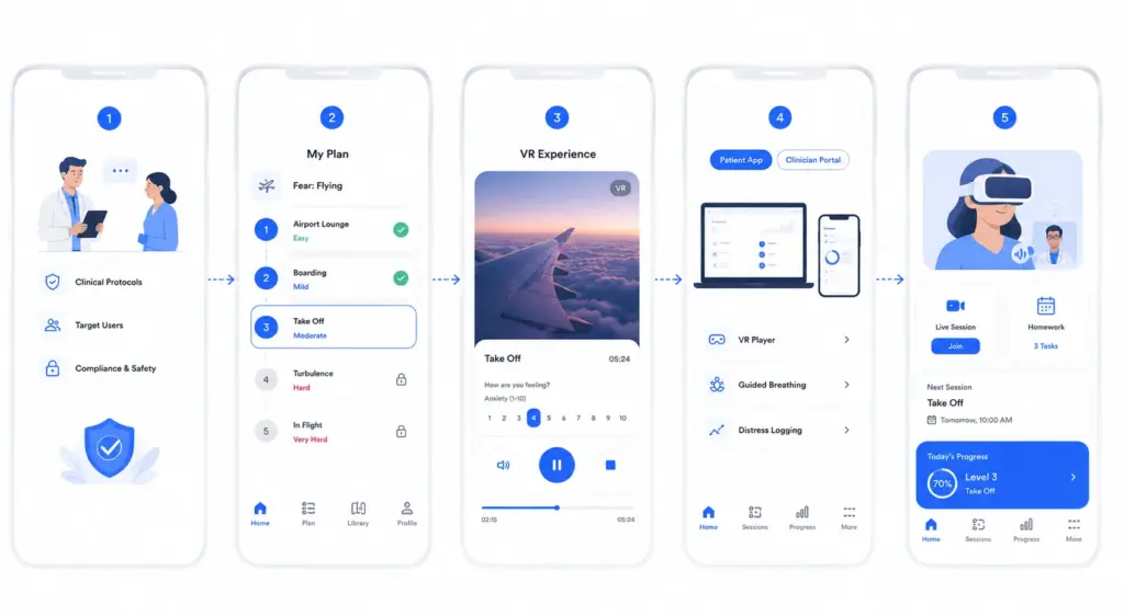 How to Develop a VR Exposure Therapy App Like oVRcome?