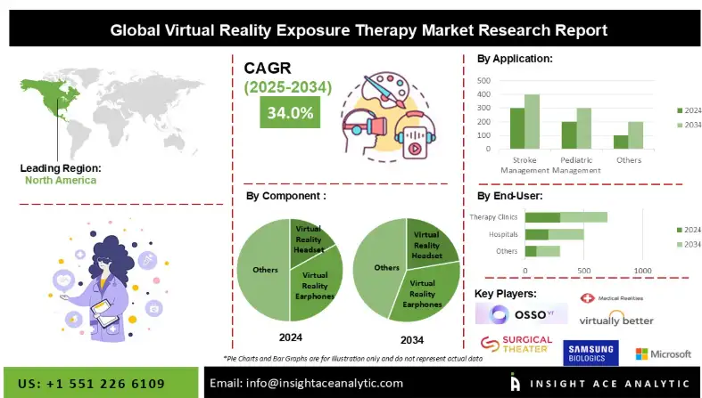 What Is Driving Demand for VR Exposure Therapy Apps?