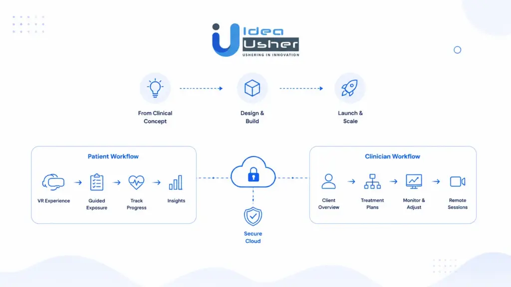 Build a VR Exposure Therapy App with IdeaUsher