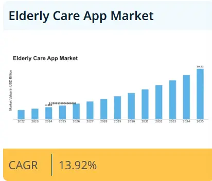 What Is Driving Demand for VR in Senior Living?