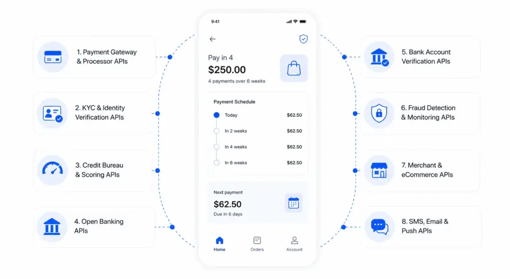 Which APIs Do You Need to Build a BNPL App Like Zip?