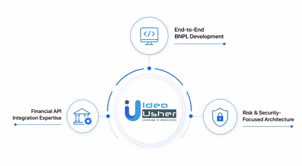 Why Choose Idea Usher to Build Your BNPL App Like Zip?
