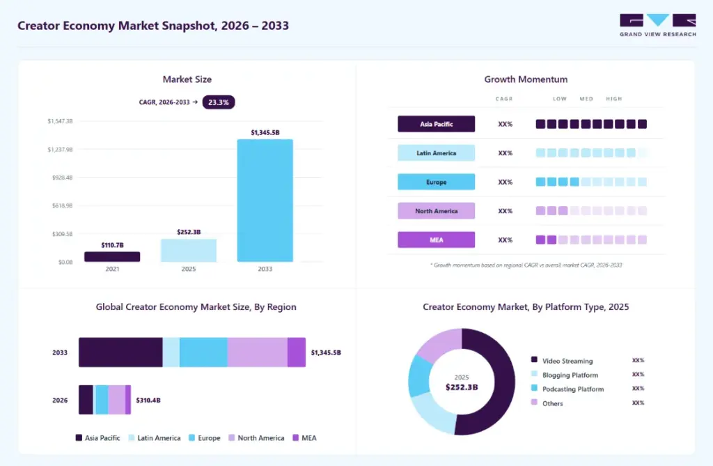 Why Are Creators Moving Toward Direct Fan Monetization?