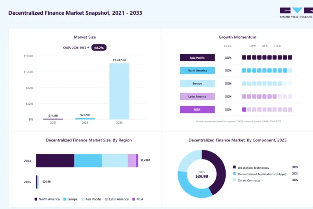 Where Does the Economic Value of a DAO Come From?