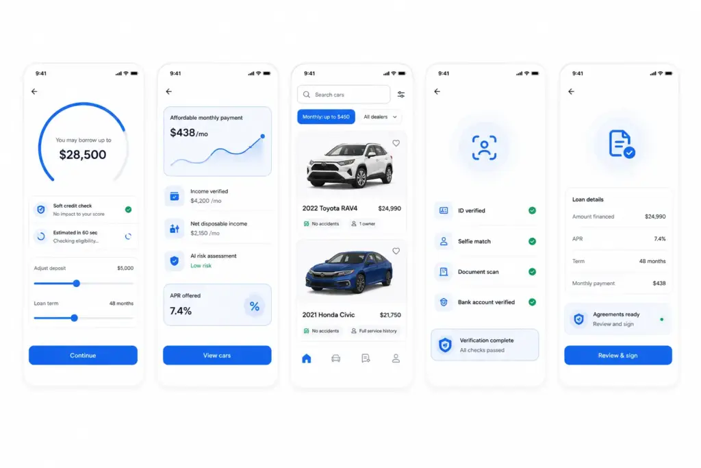 Core Features of an AI Car Finance Platform Like Carmoola