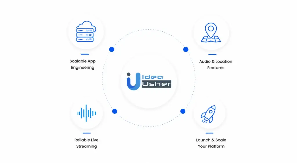 Build a Police Scanner App with IdeaUsher