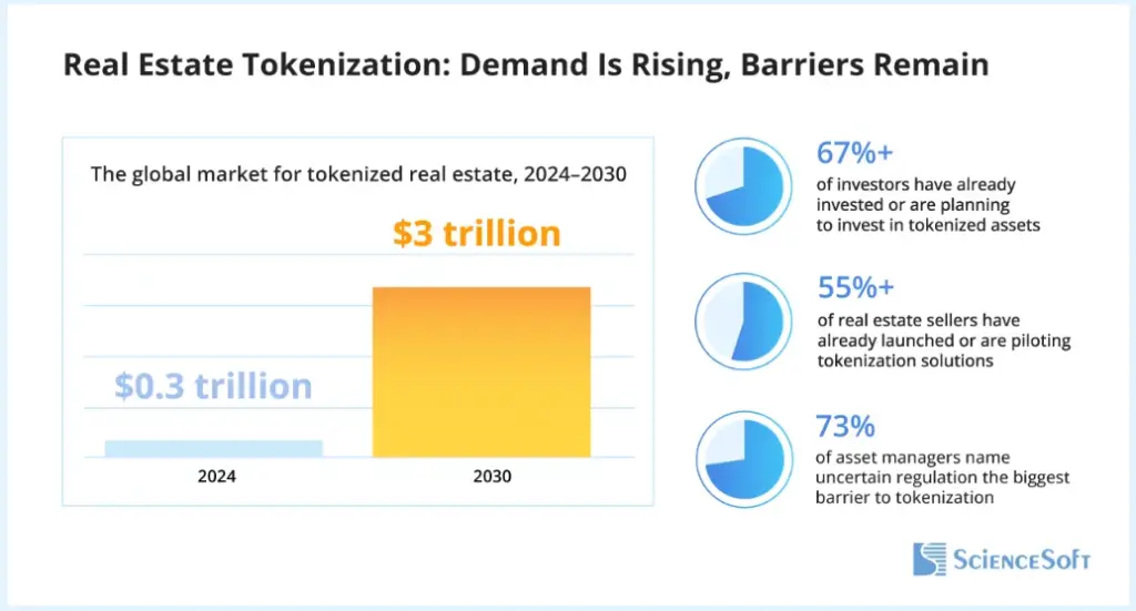 Why Is Real Estate Tokenization Becoming a Business Opportunity?