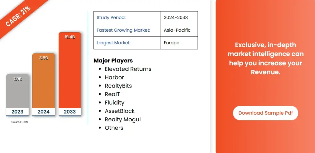 Market Demand for Tokenized Property Investment Platforms