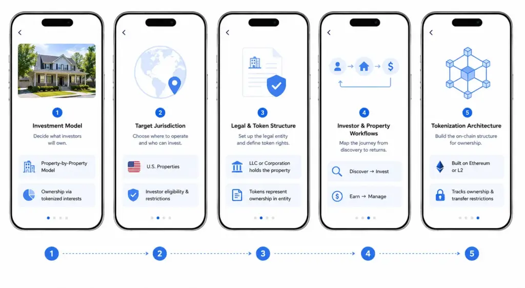 How to Develop a Tokenized Property Investment Platform Like RealT?