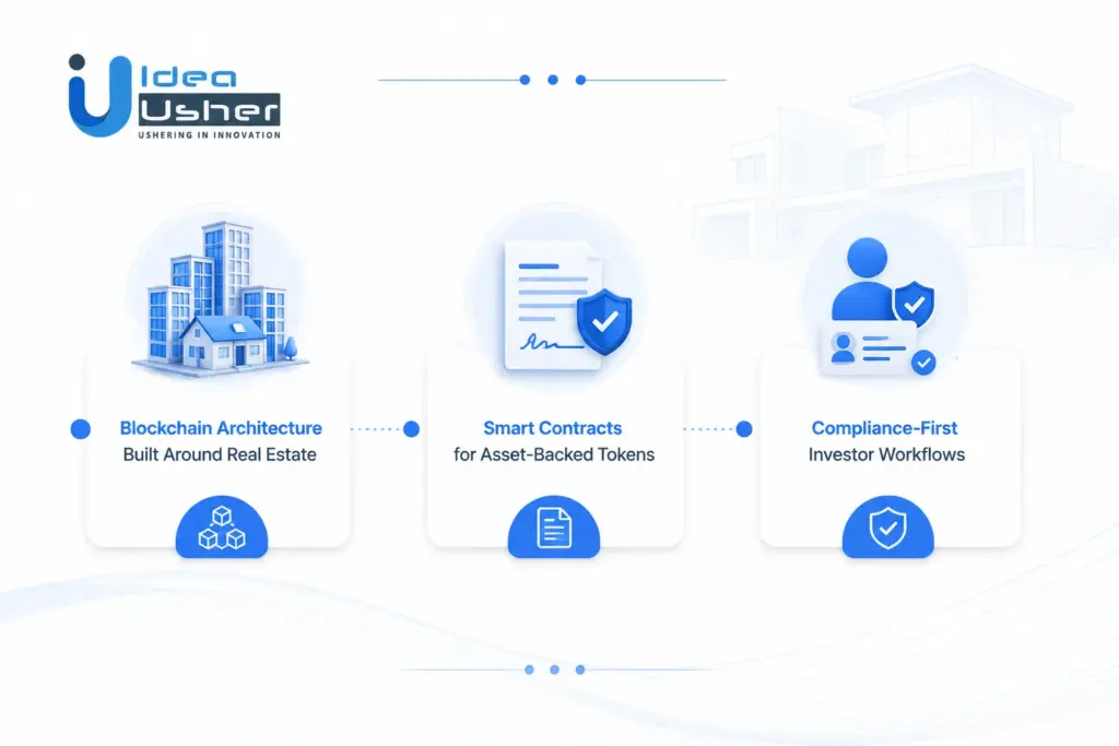 Why Choose IdeaUsher for Tokenized Property Platform Development?