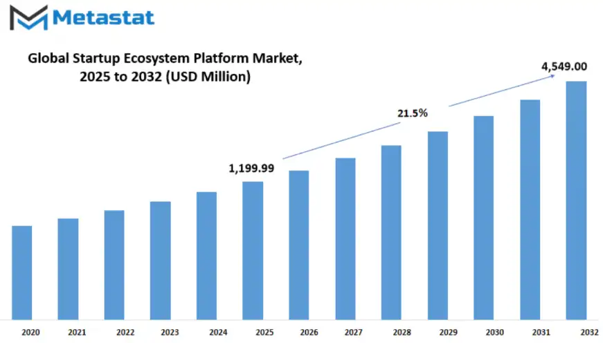 Why Demand Stability Matters More Than Market Size?