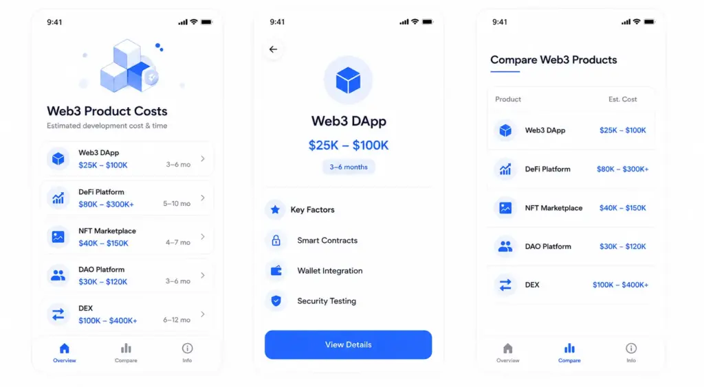 How Much Does It Cost to Build Different Web3 Products?