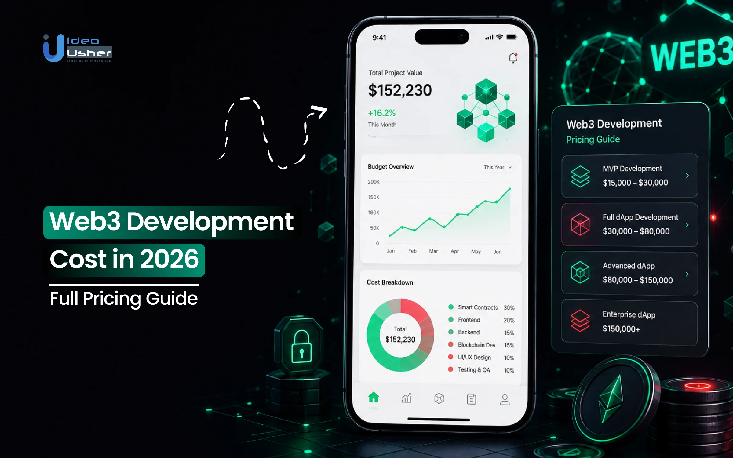 Web3 Development Cost in 2026: Full Pricing Guide