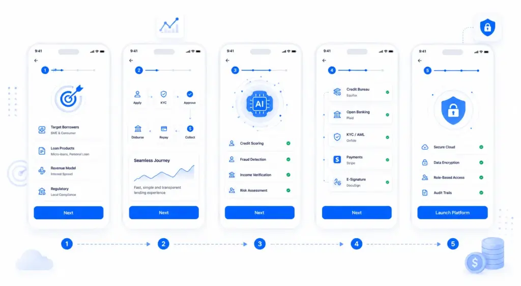 How to Build an End-to-End AI Lending Platform?