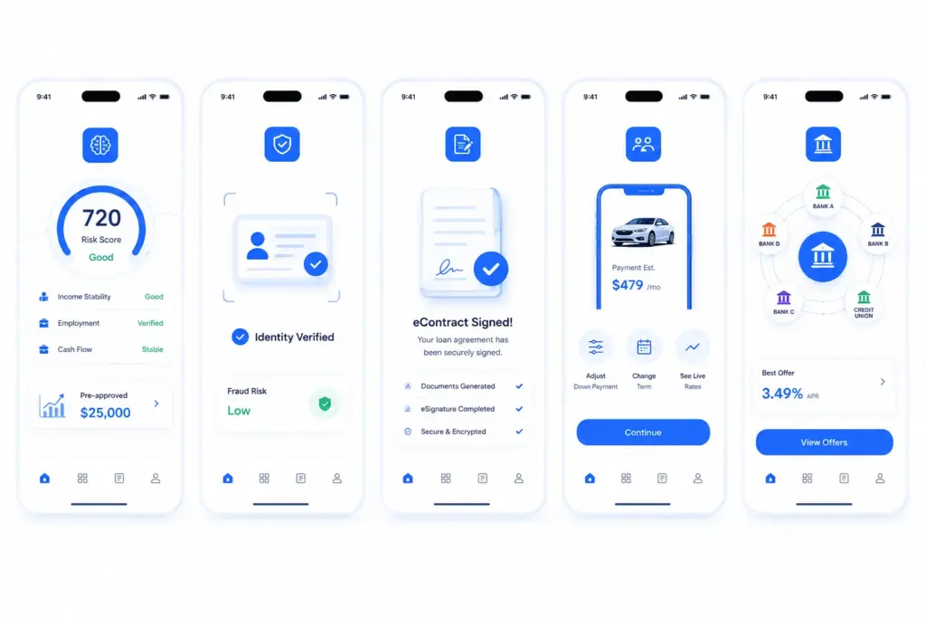Core Features Every AI Auto Loan Approval Platform Should Include