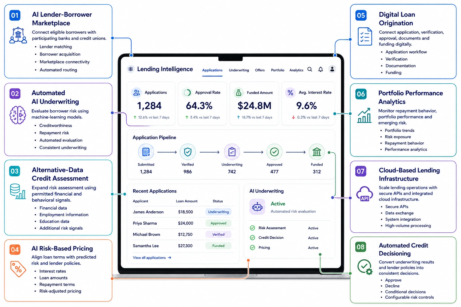 lender features of AI loan app like Upstart