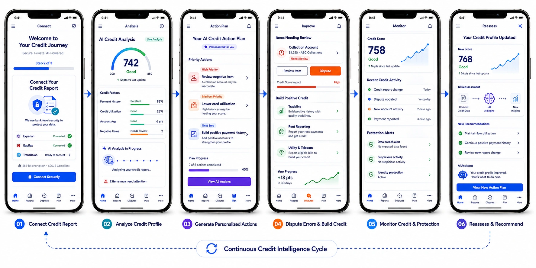 how AI credit repair app like dovly woks