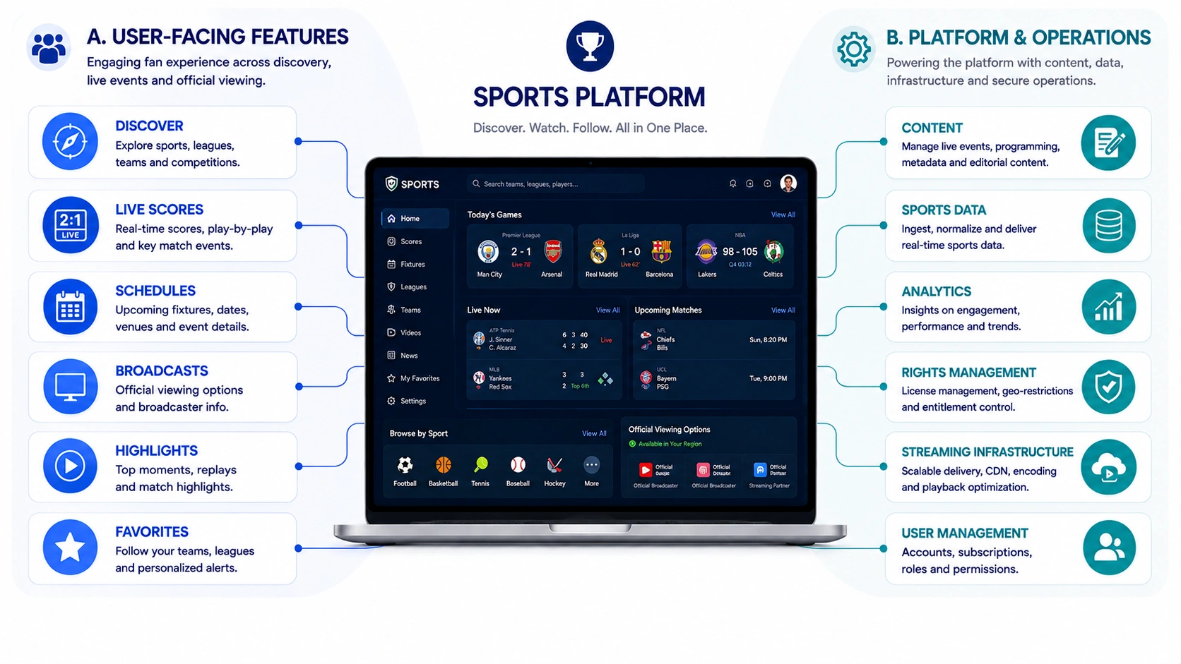 core features of Sportsurge like sports streaming app