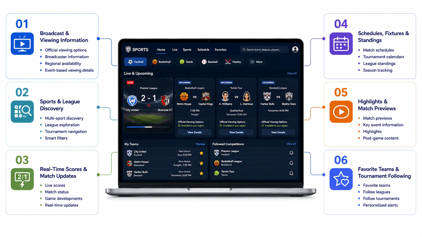 core features of Sportsurge like sports streaming app
