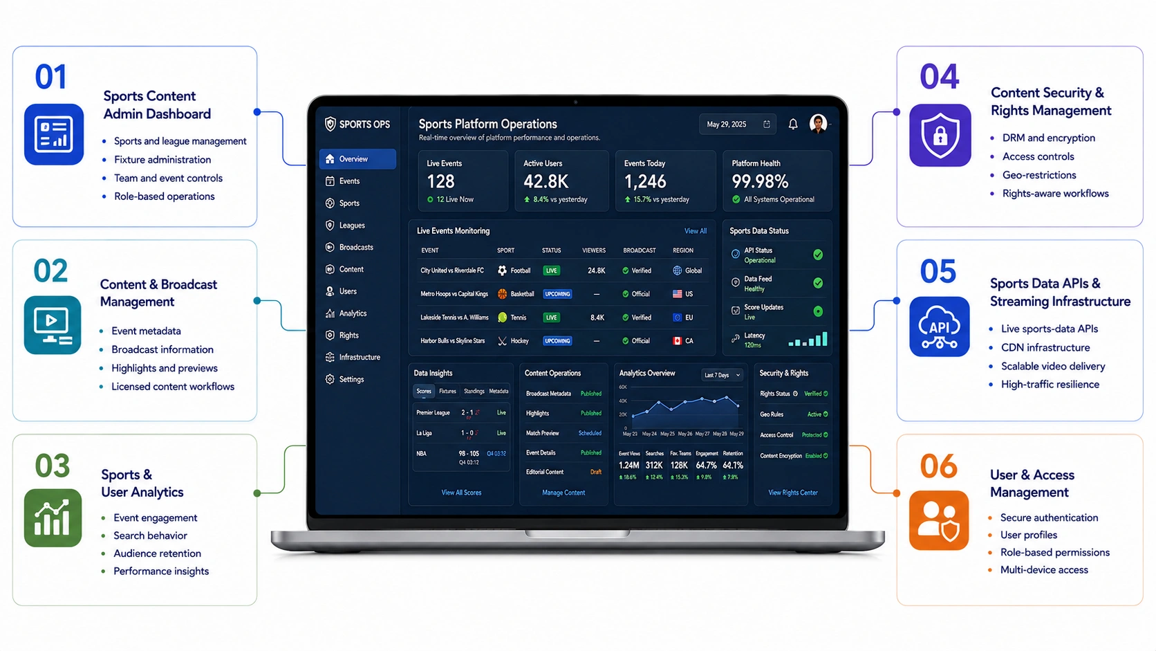 core features of Sportsurge like sports streaming app