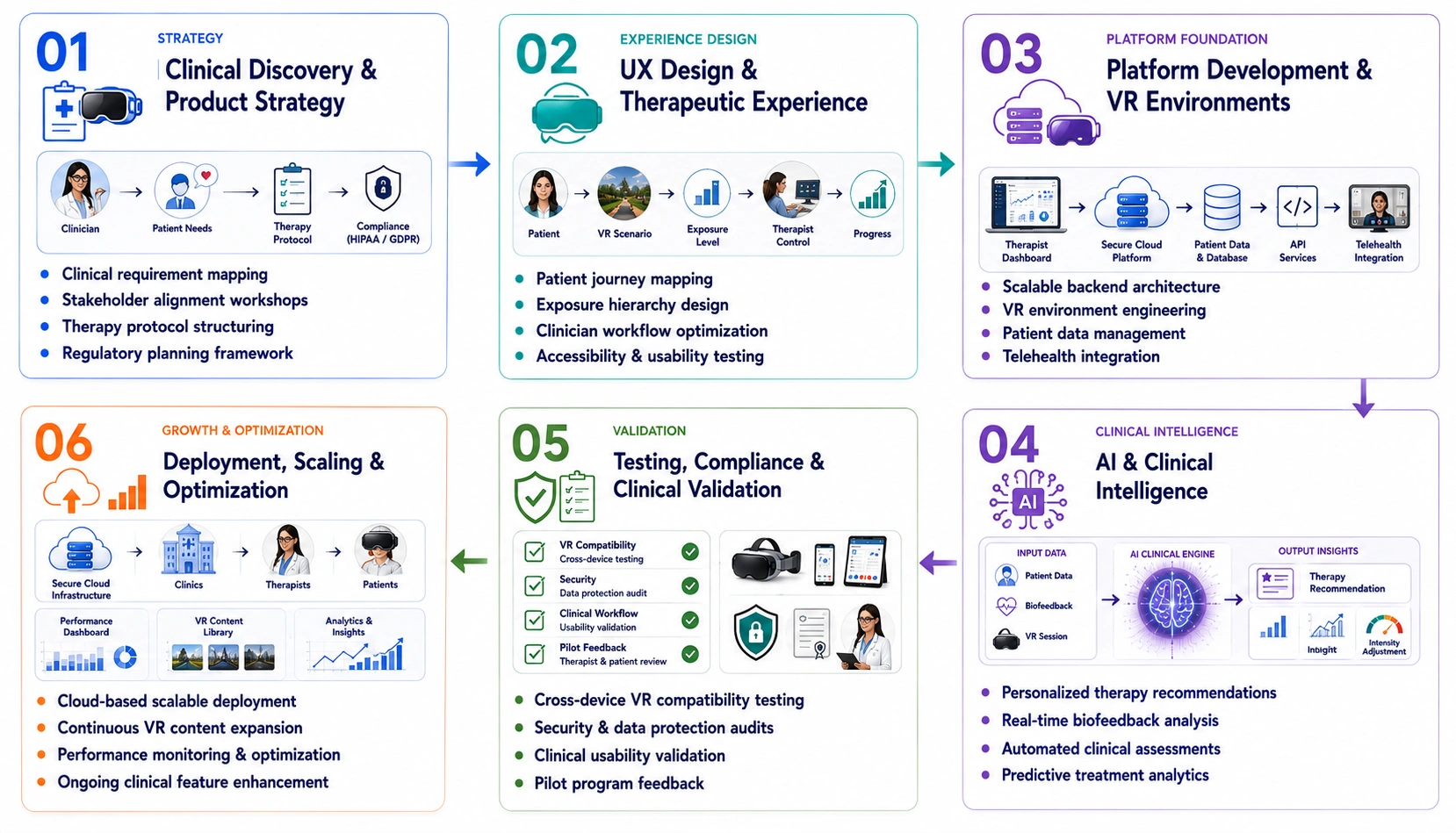 PsyTech like clinical VR therapy platform development process