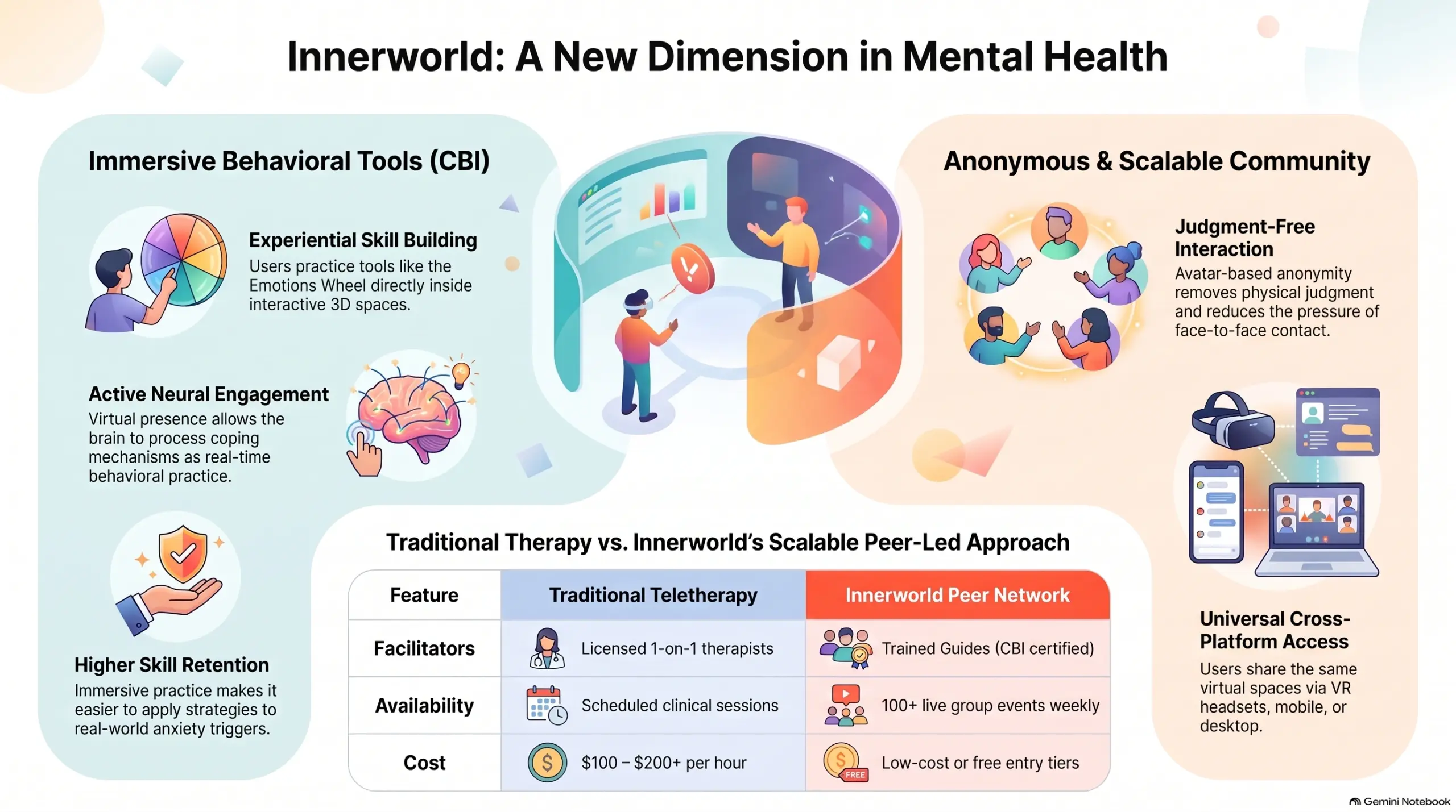 what is mental health VR app like Innerworld