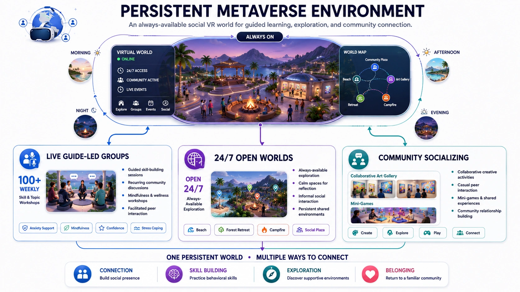 virtual space of mental wellness