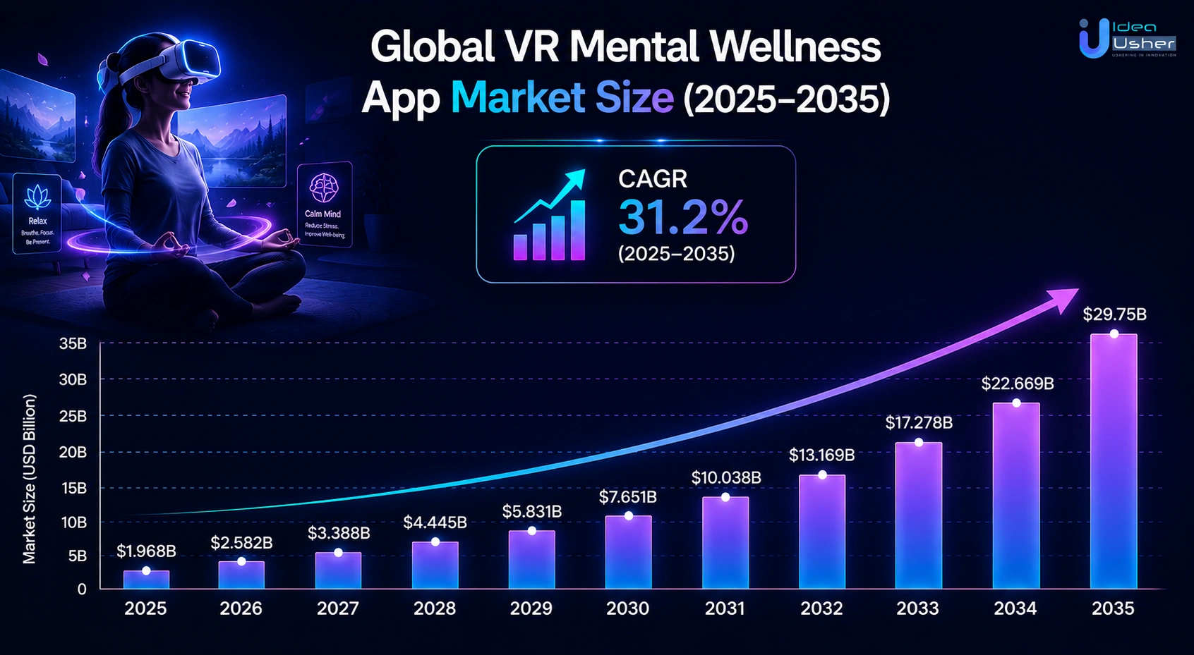 VR CBT global market growth