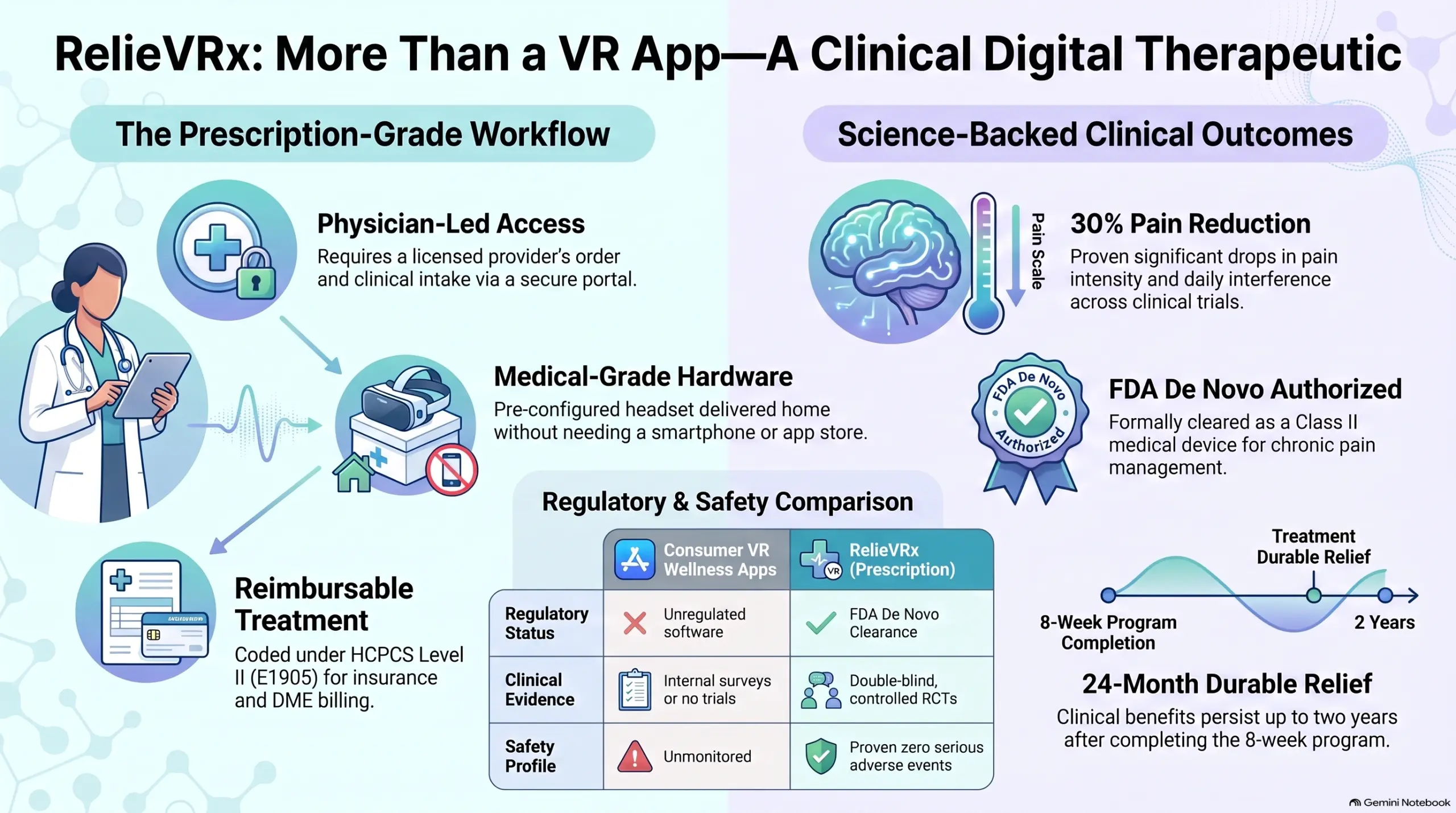 what is a VR pain therapy app like RelieVRx