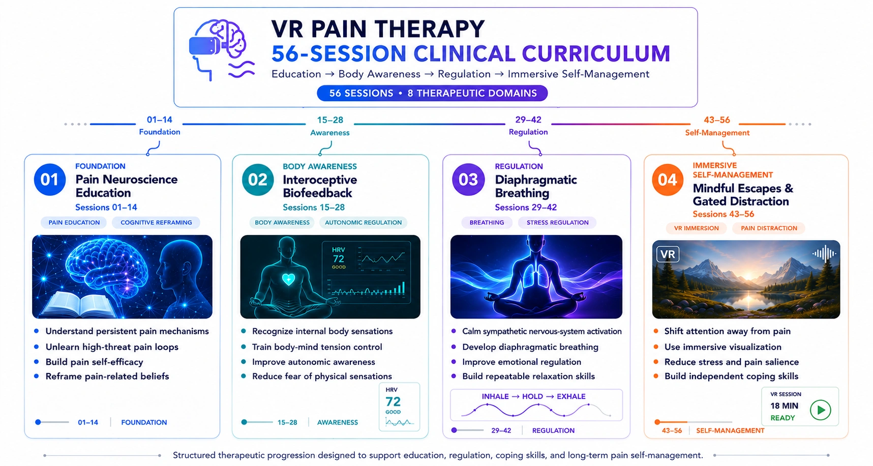 CBT Therapy sessions in VR pain therapy app