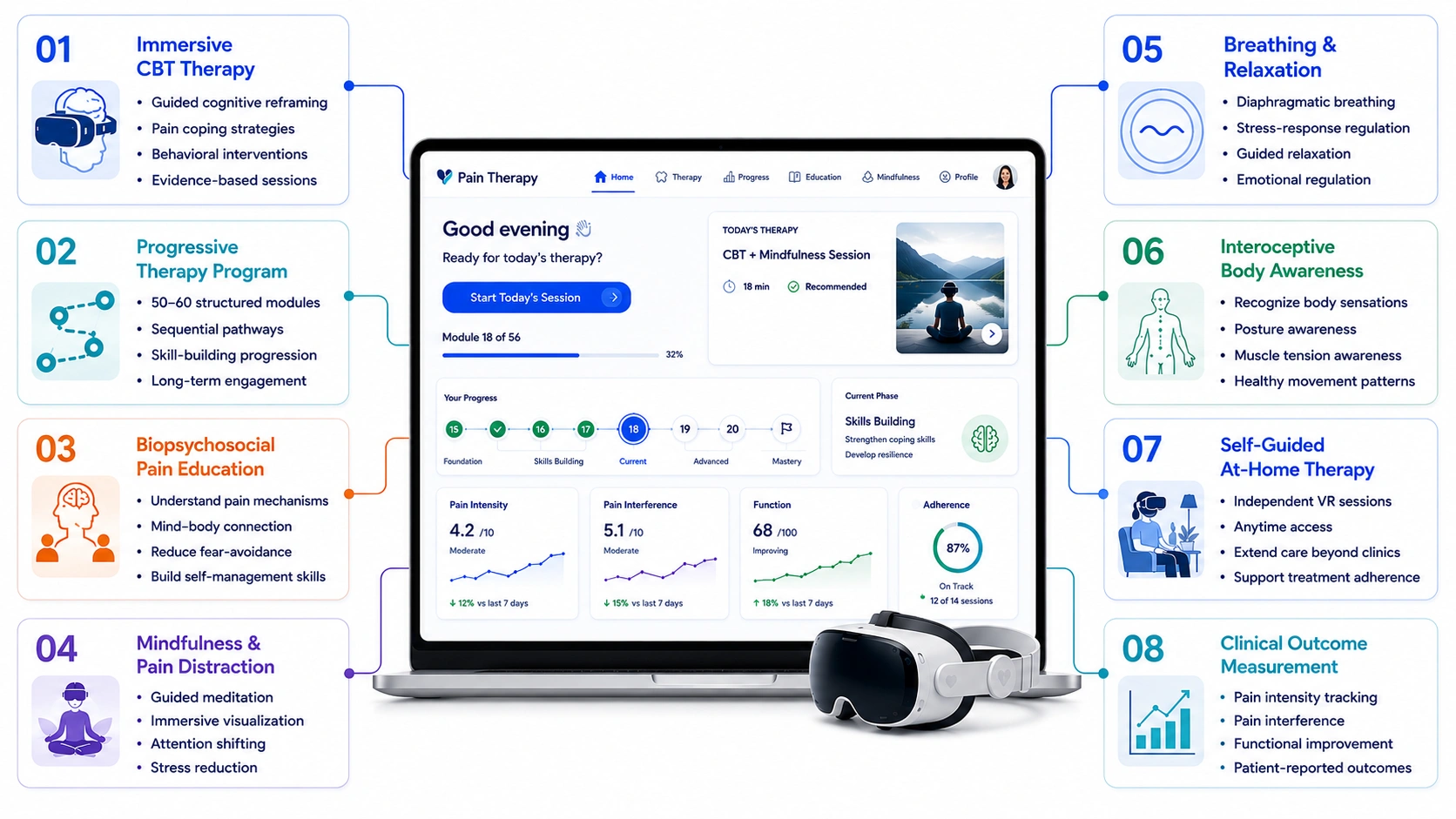 core features of RelieVRx like VR pain therapy app