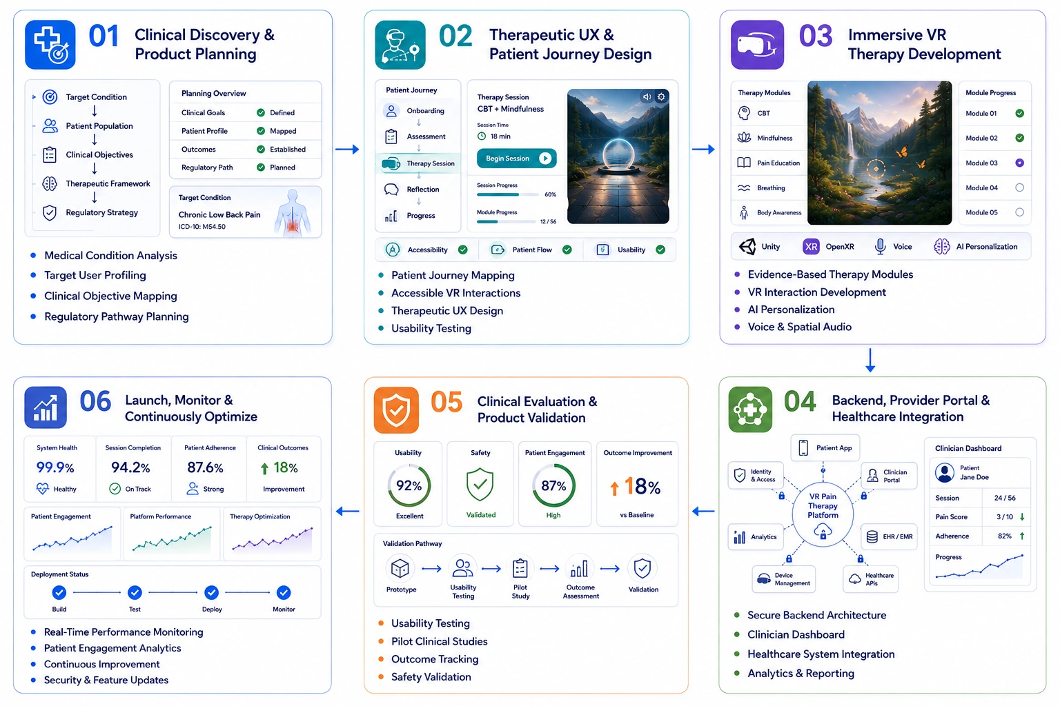 RelieVRx like VR pain therapy app development process