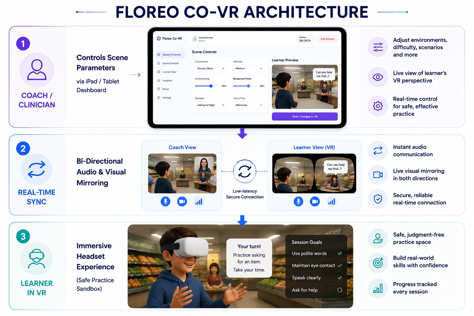 what is VR autism therapy app like FloreoRx