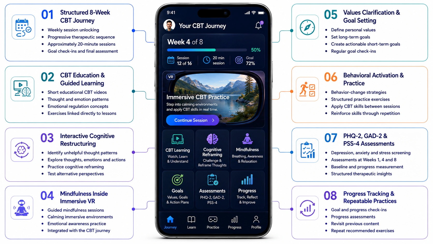 core features of First Report like VR CBT app