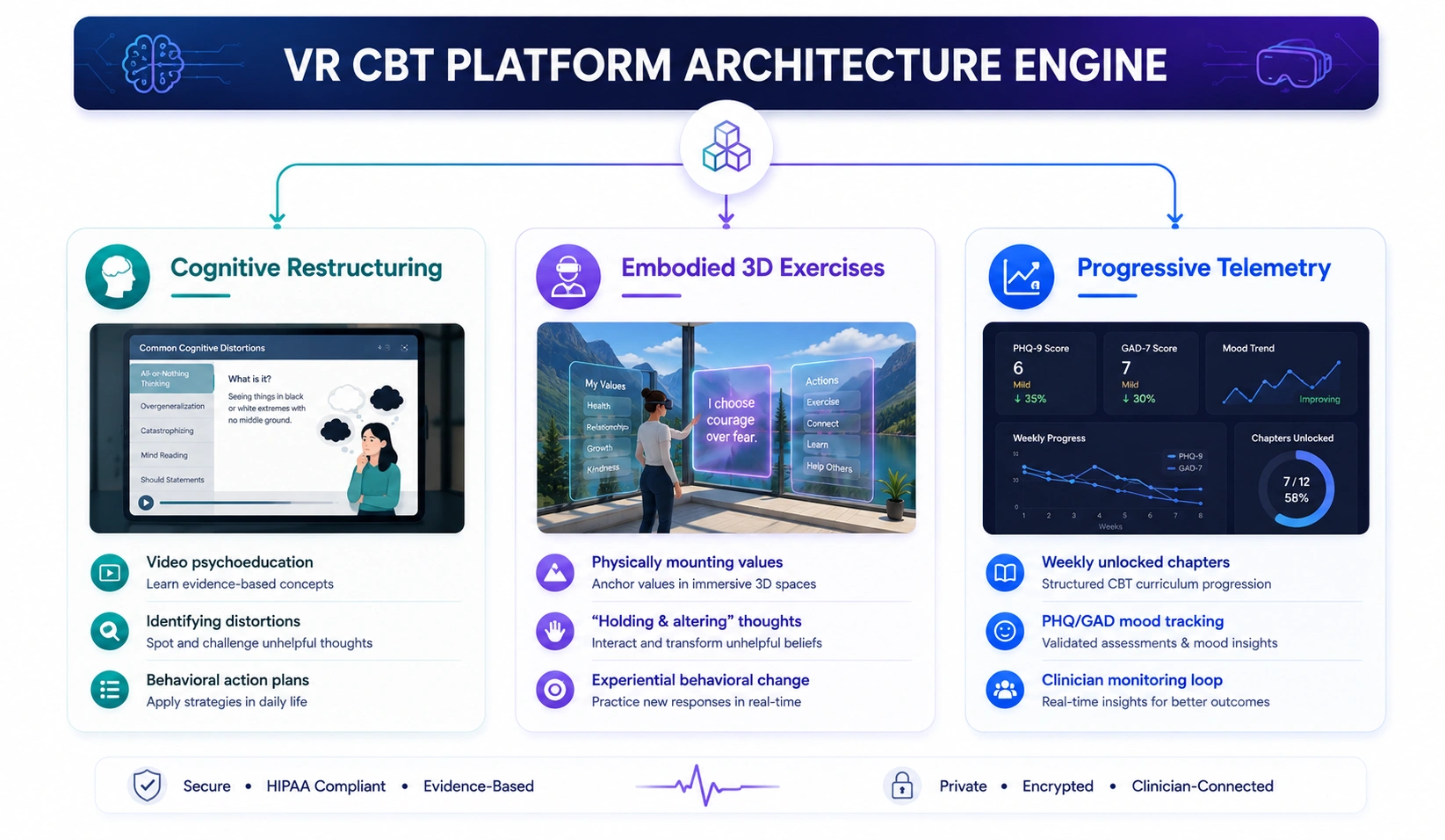 what is VR CBT app like First Report