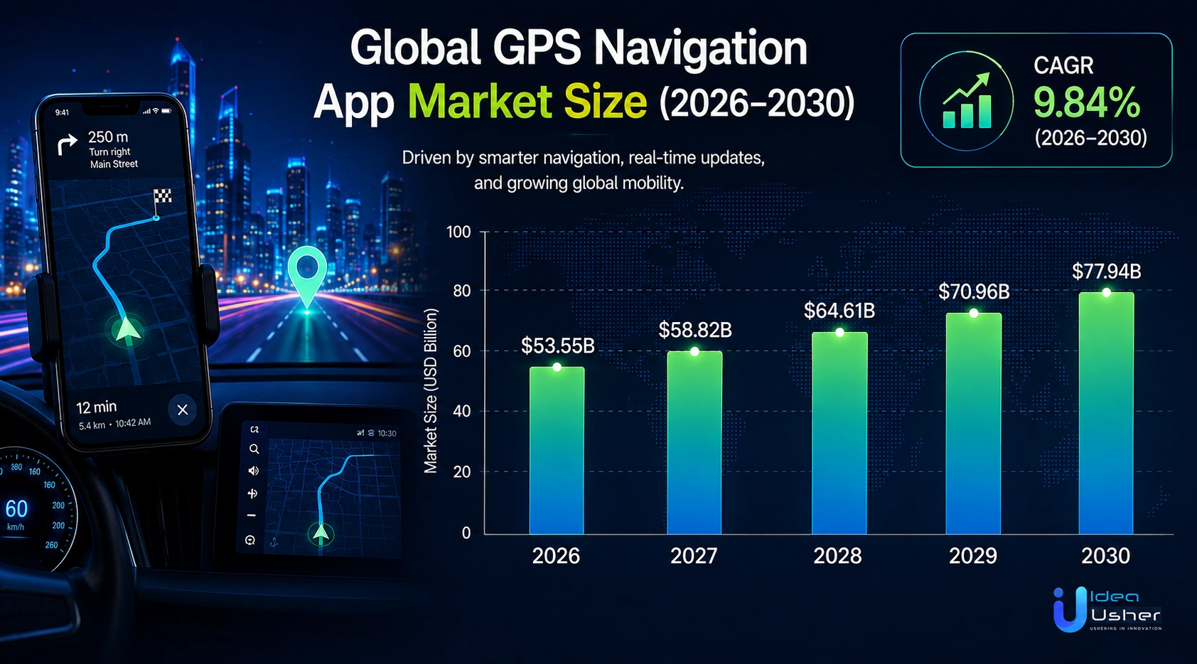 global gps navigation app market size