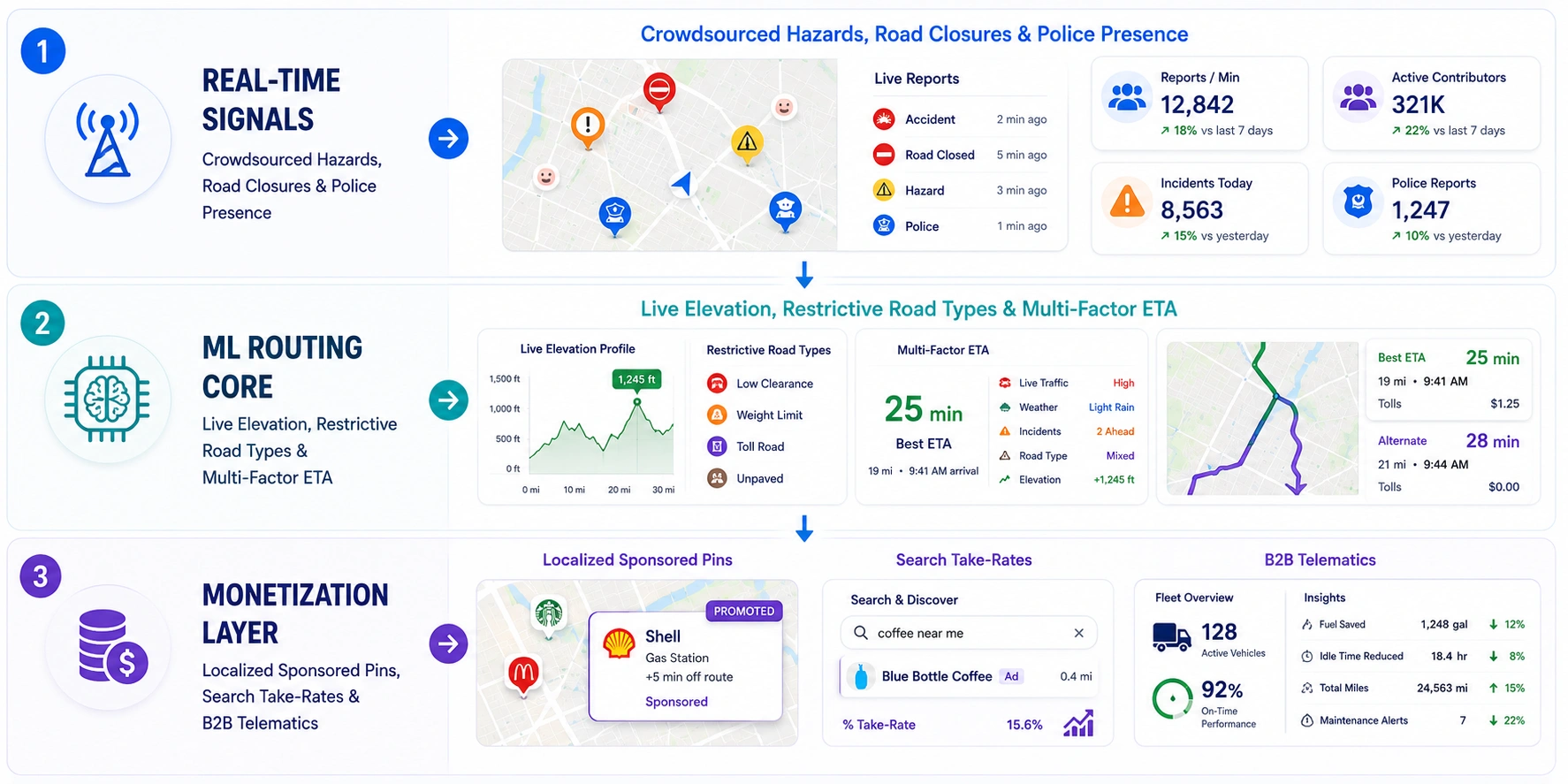 real time location intelligence in navigation app