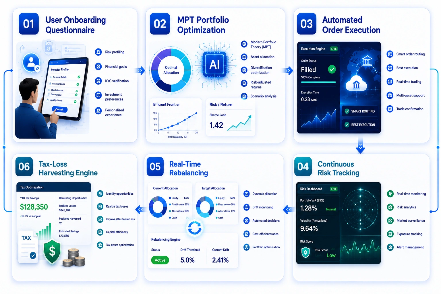 how robo advisor app works