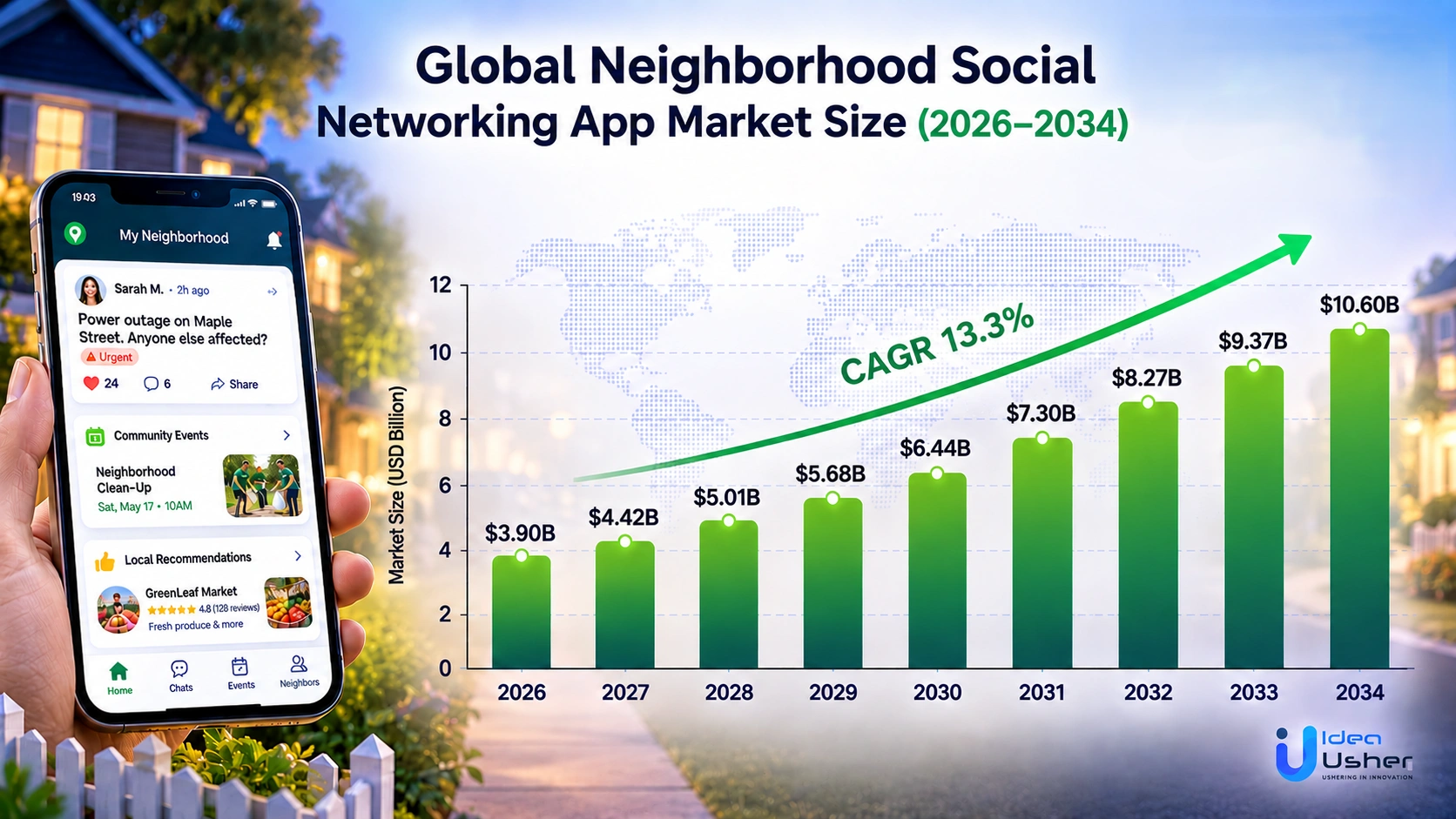 global neighborhood social networking app market growth