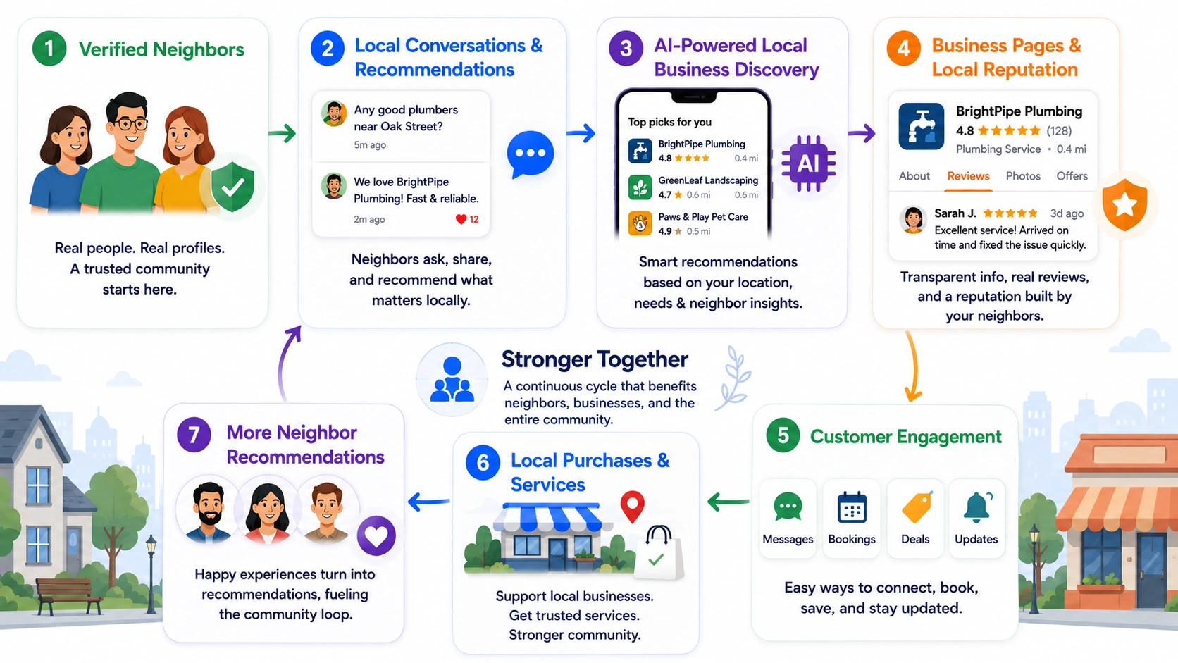 how neighborhood app like Nextdoor works