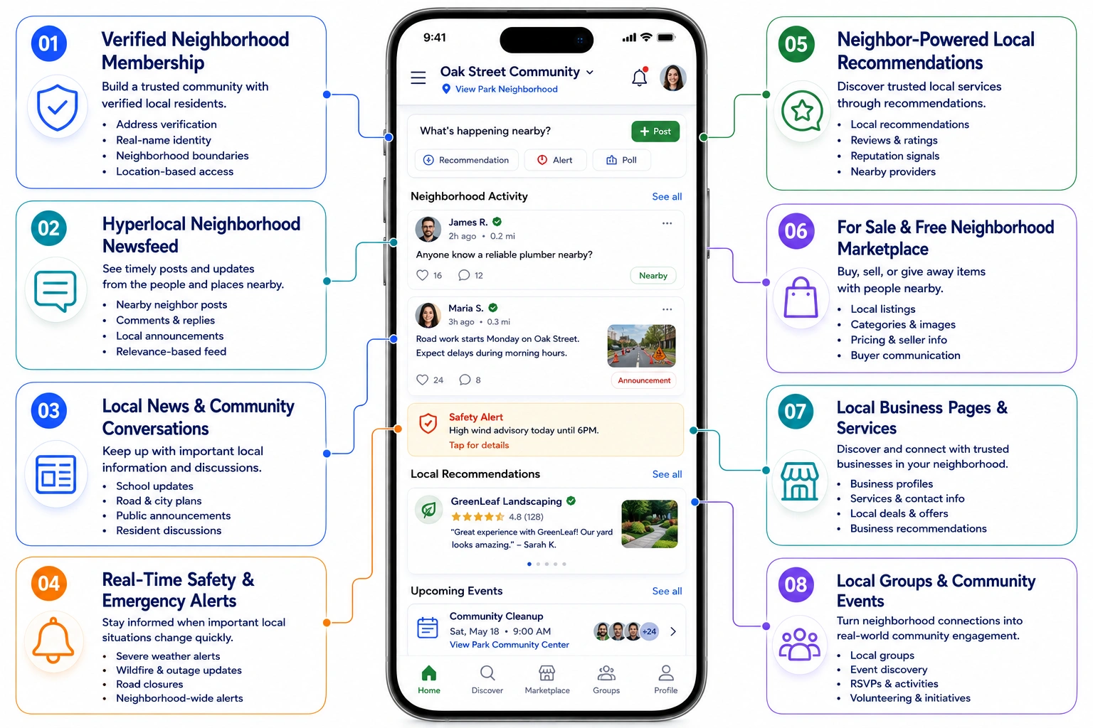 core features of neighborhood app like Nextdoor