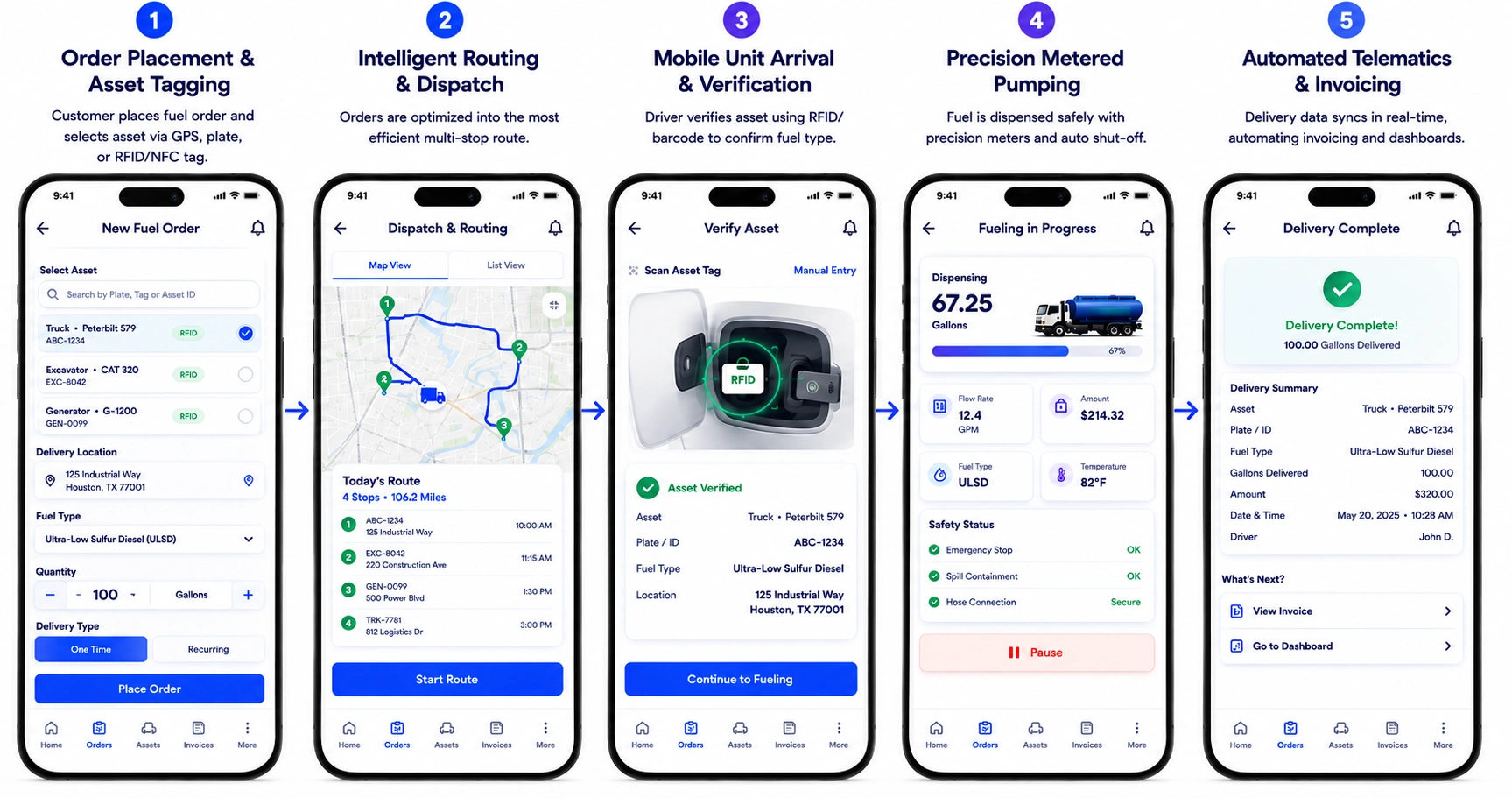 how on-demand fuel delivery app works