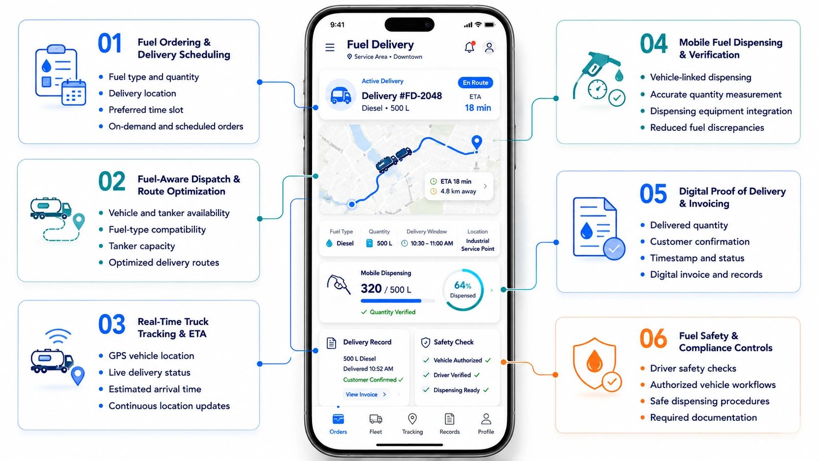 core features of fuel delivery app