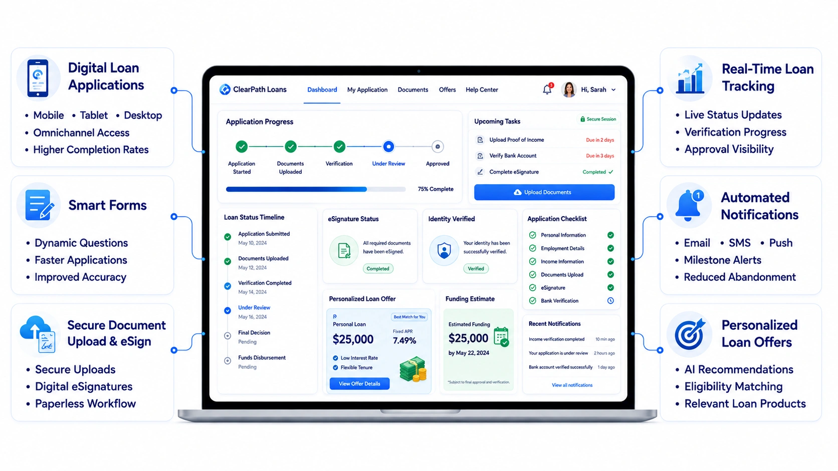 borrower features of loan origination platform like meridianlink