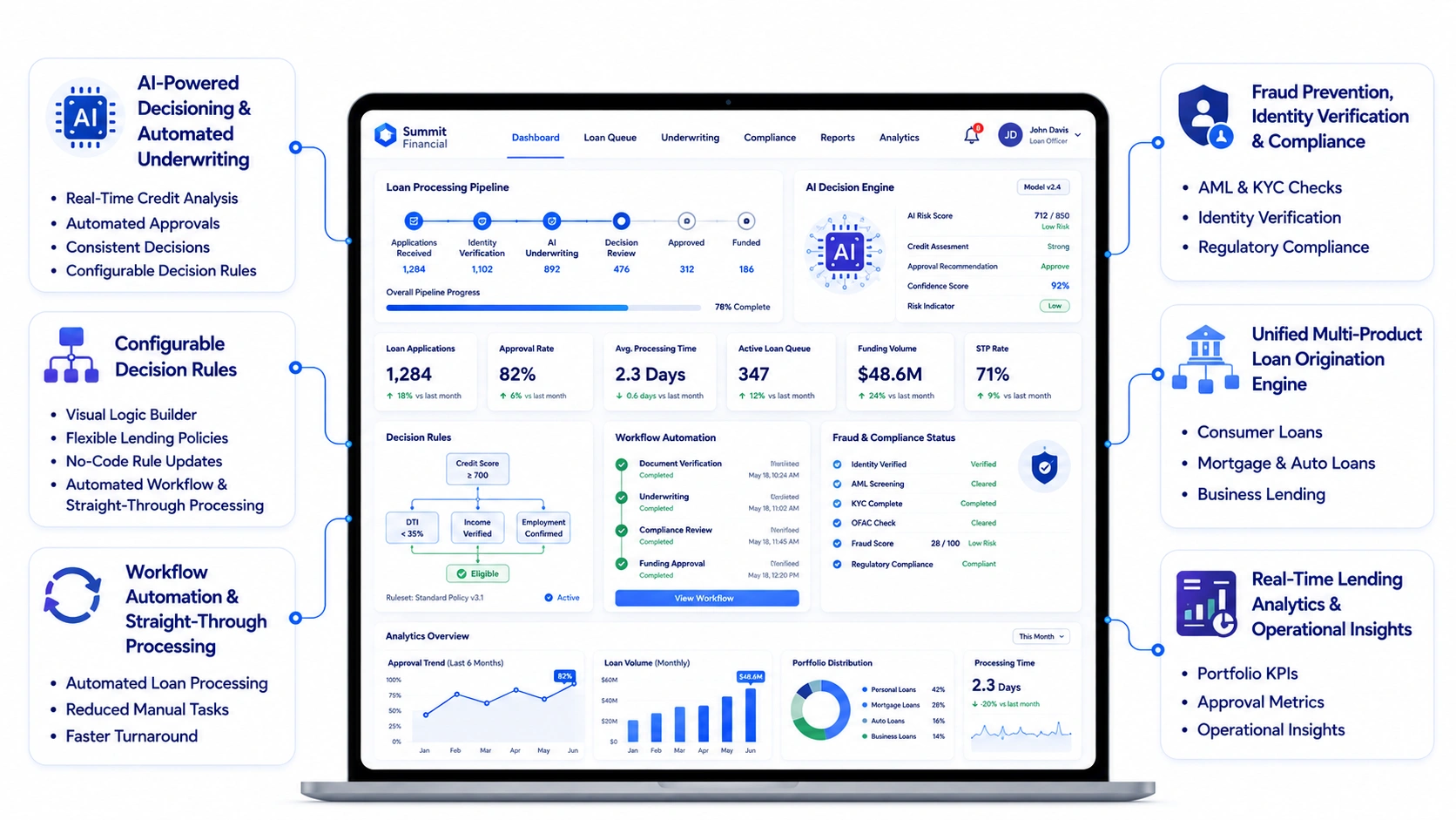 lender features of loan origination platform like meridianlink