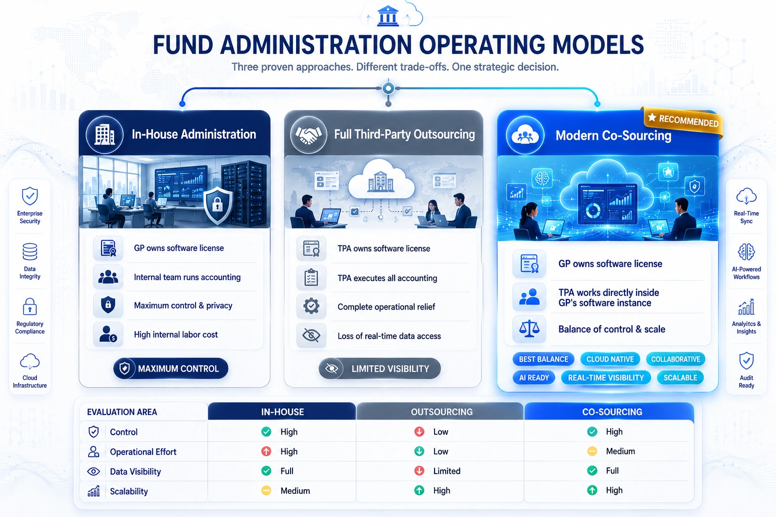 fund administration software development